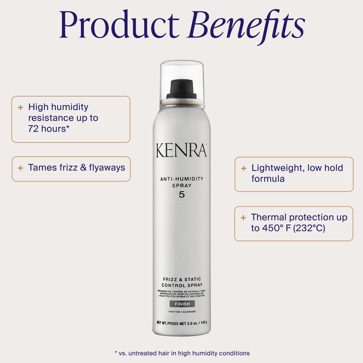 Kenra Anti-Humidity Spray 5 – 5.0 oz.