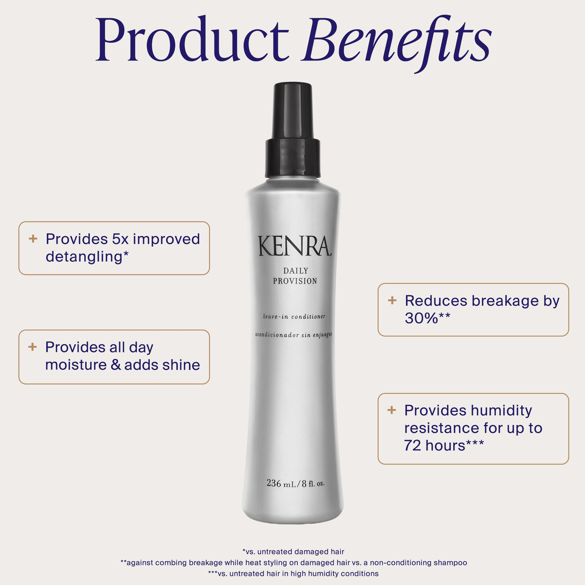 Kenra Daily Provision – 8 fl. oz.