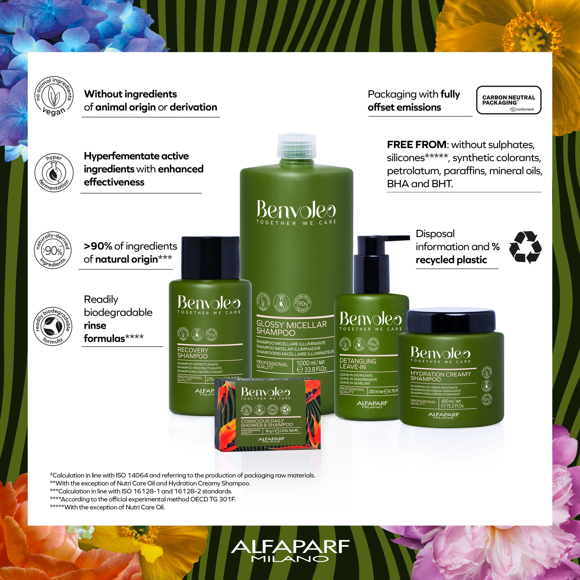 Alfaparf Milano Benvoleo Glossy Conditioner product image