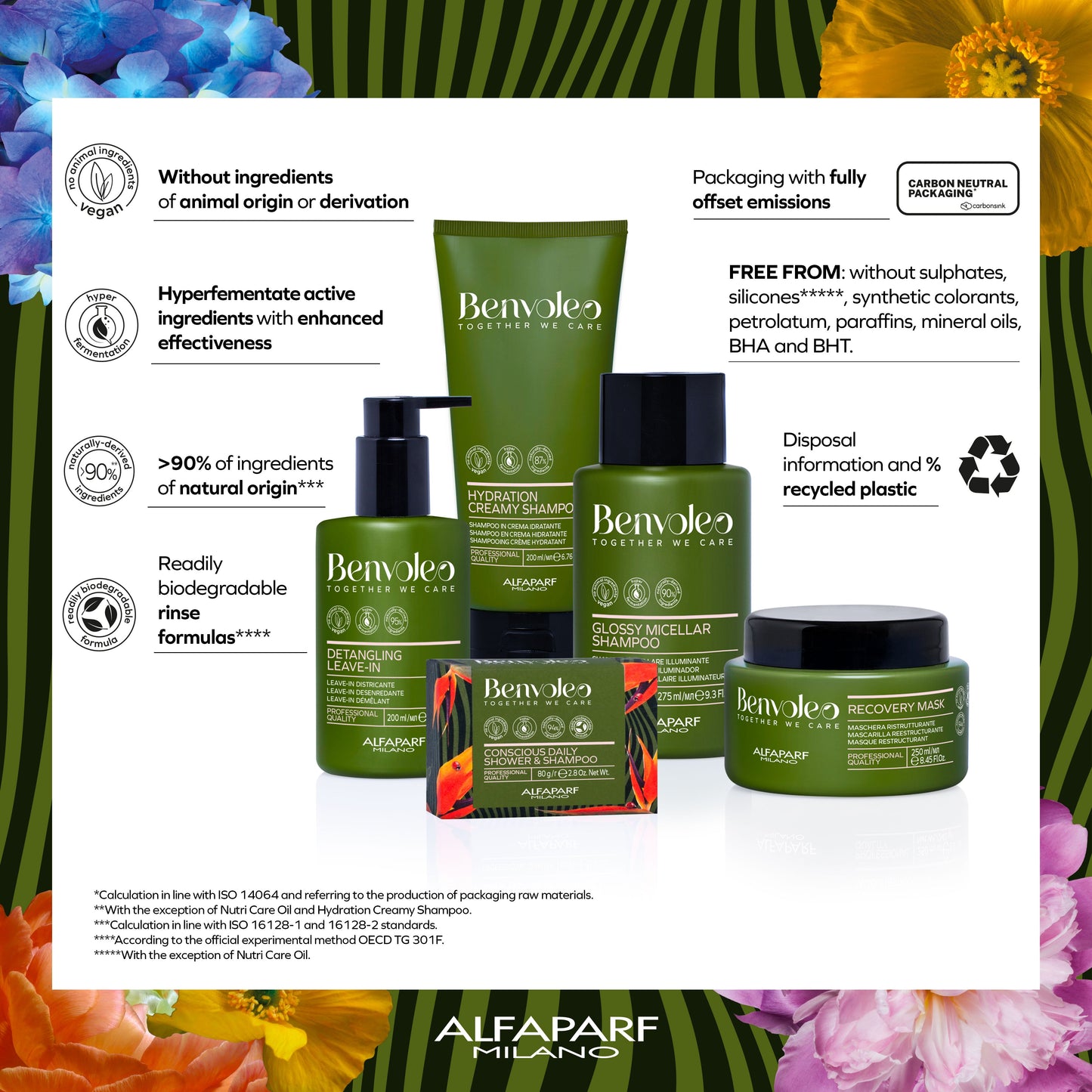Alfaparf Milano Benvoleo Detangling Leave-In product image