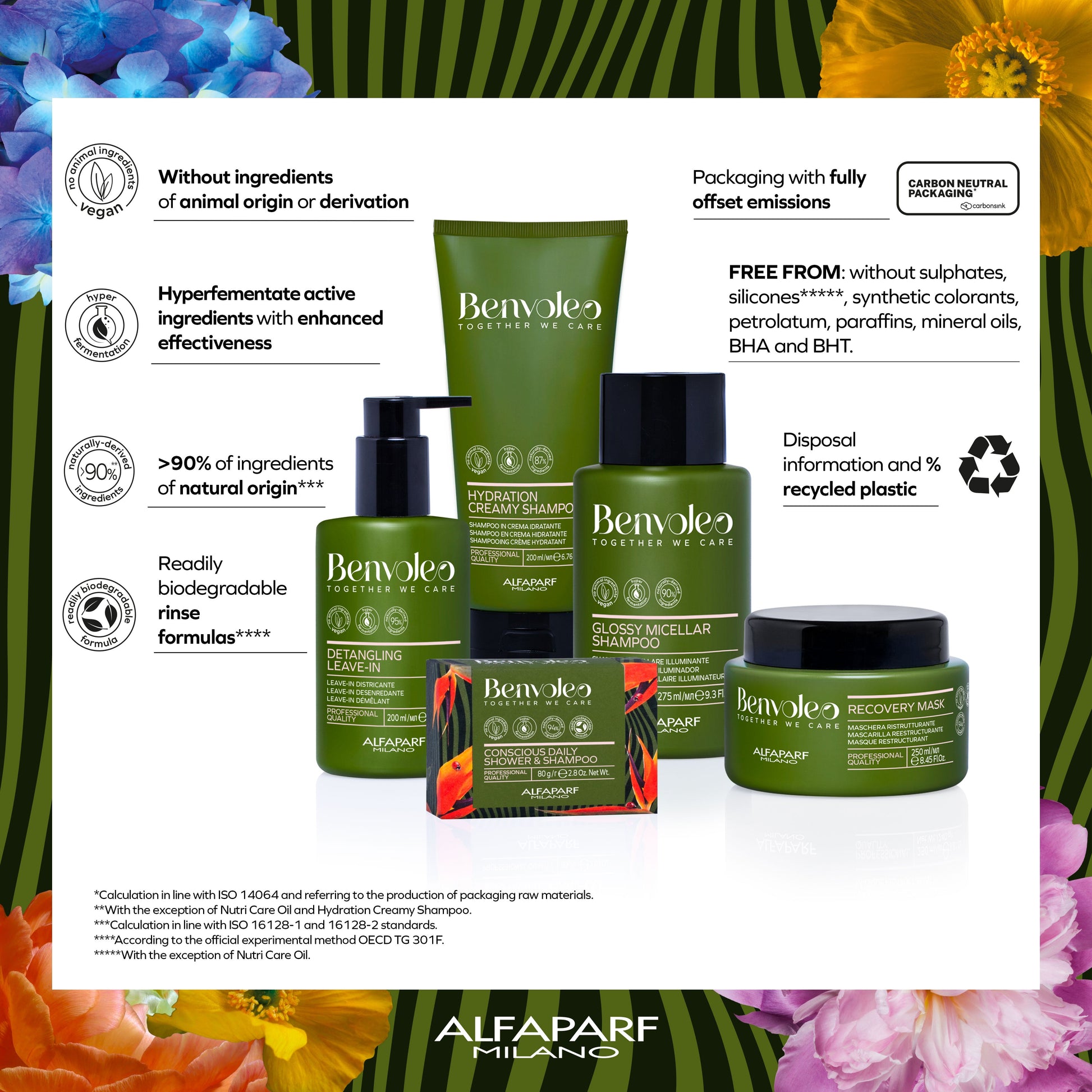 Alfaparf Milano Benvoleo Detangling Leave-In product image