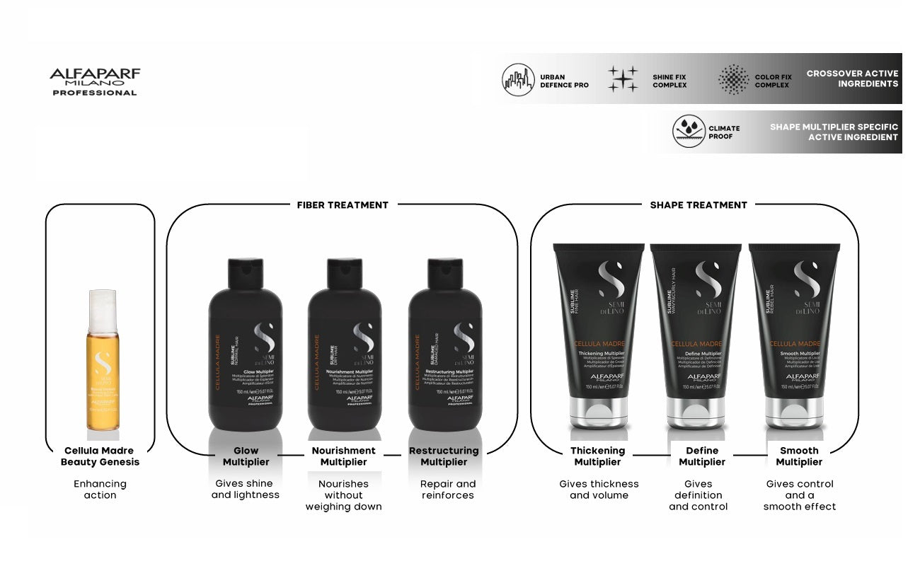 Alfaparf Milano Sublime Cellula Madre Nourishing Multiplier product image