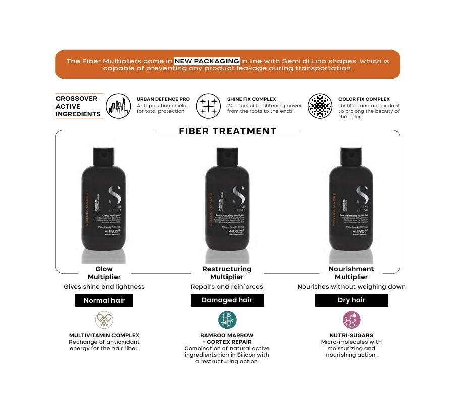 Alfaparf Milano Sublime Cellula Madre Glow Multiplier product image