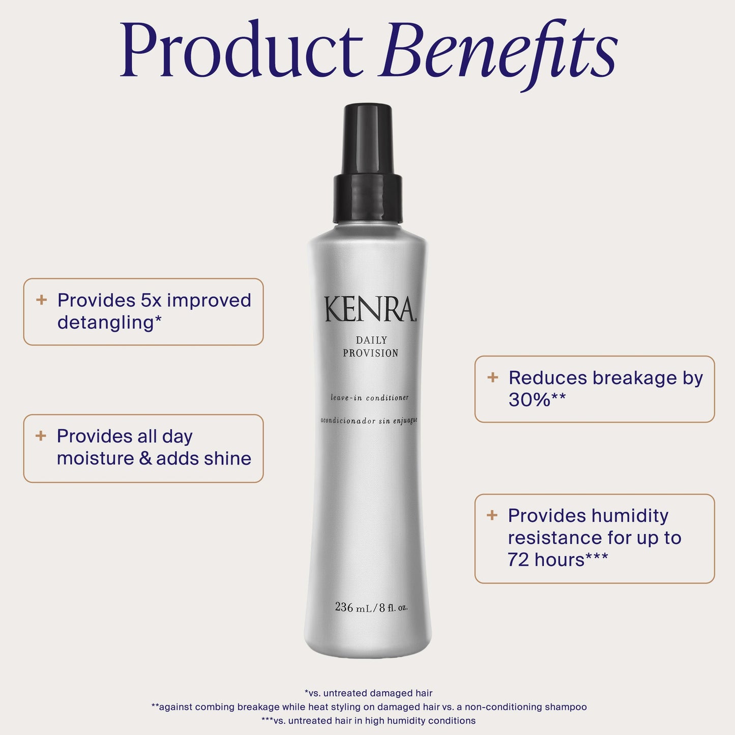 Kenra Daily Provision product image