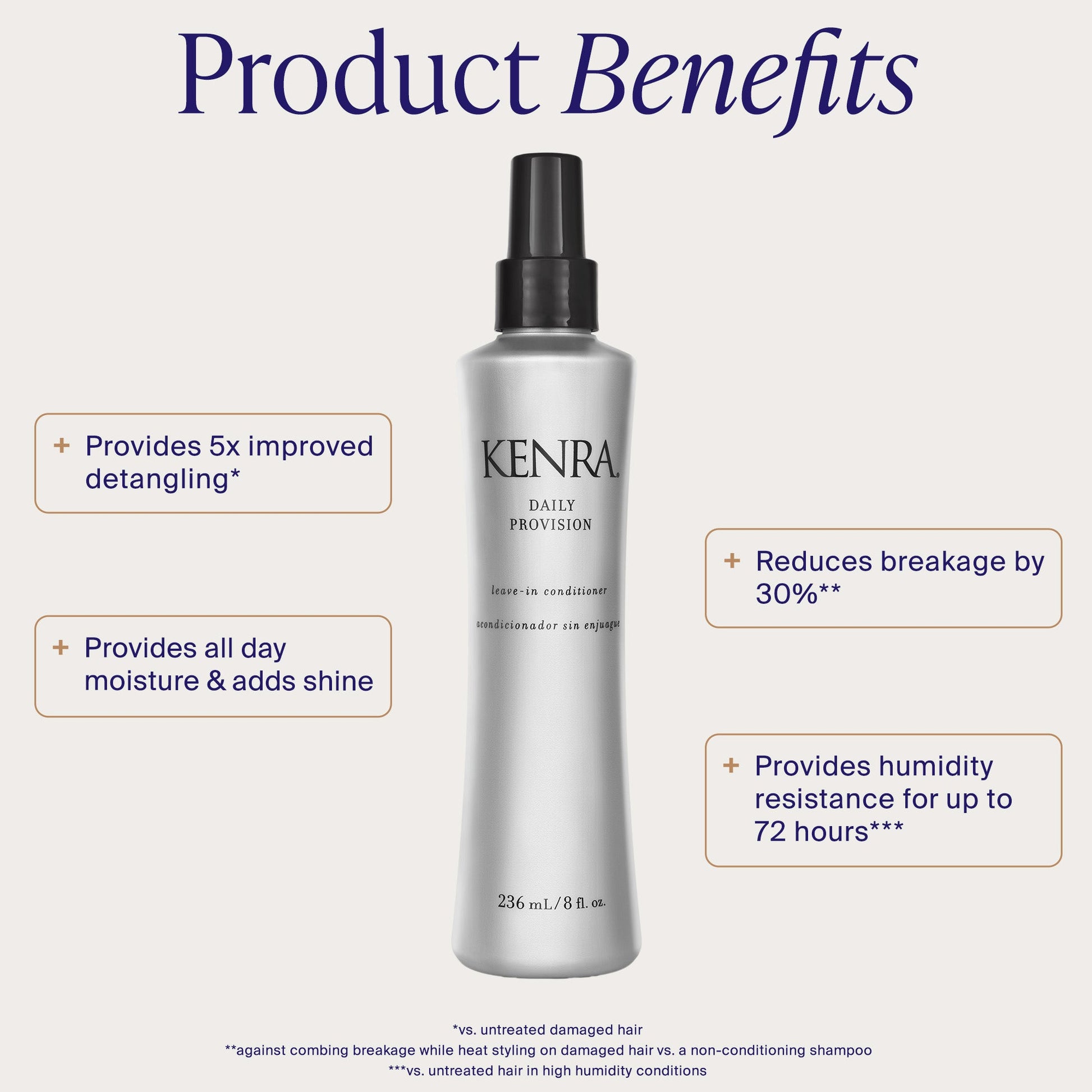 Kenra Daily Provision product image