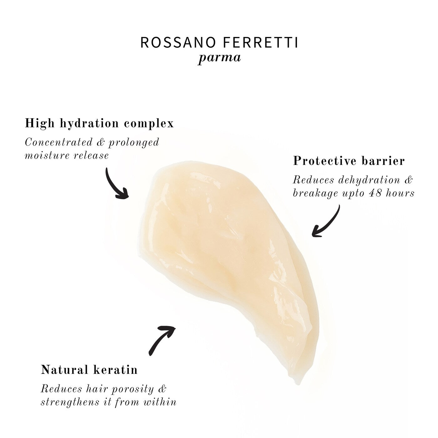 Rossano Ferretti Parma  Dolce Nourishing Hair Mask 6.8oz